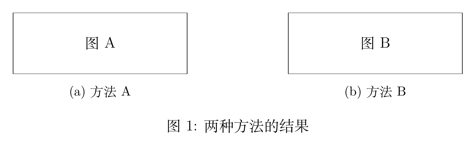 并排的图 A 和图 B 各有子标题，下方有统一的图 1 总标题。